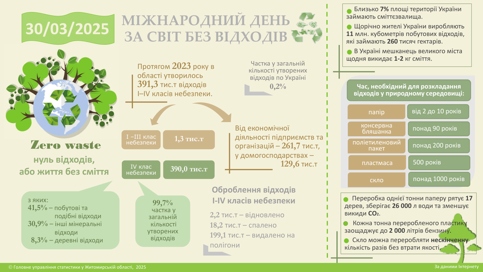 den_bezvidxodiv_2025