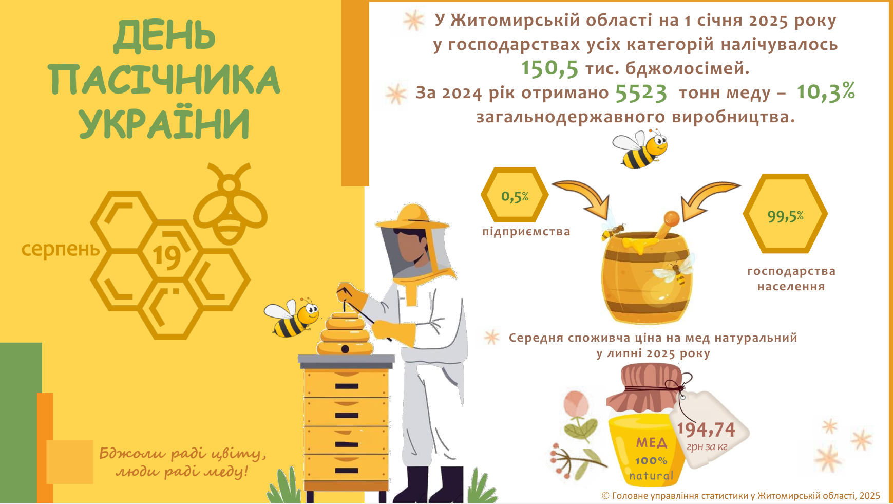 den_pasichnik_2025